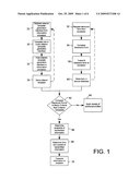 AUTOMATIC DATA TRANSMISSION IN RESPONSE TO CONTENT OF ELECTRONIC FORMS SATISFYING CRITERIA diagram and image