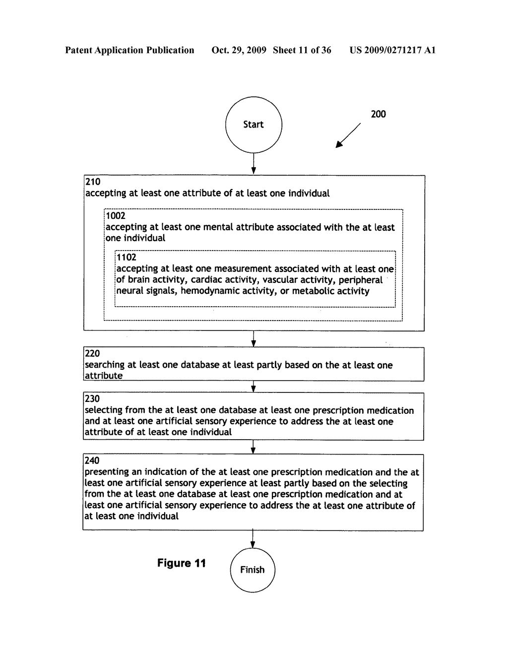 Side effect ameliorating combination therapeutic products and systems - diagram, schematic, and image 12