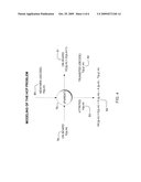 METHOD AND SYSTEM FOR STRATEGIC HEADCOUNT PLANNING WITH OPERATIONAL TRANSITION MANAGEMENT OF WORKFORCE diagram and image