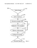 MOBILE DEVICE MARKETING AND ADVERTISING PLATFORMS, METHODS, AND SYSTEMS diagram and image