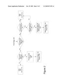 NEGATIVE BALANCE MANAGEMENT diagram and image