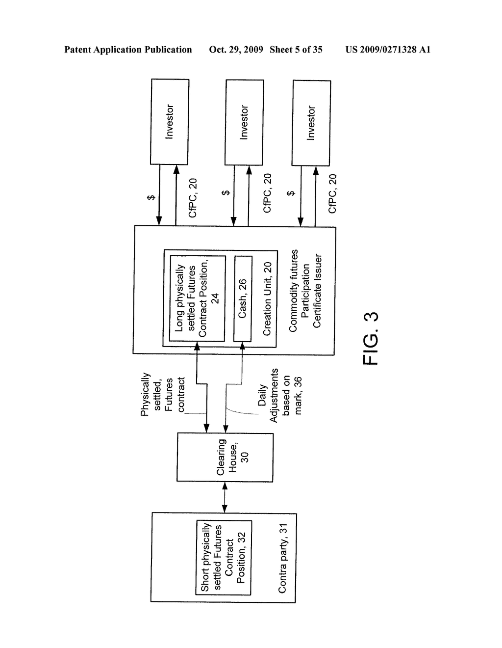 Securitized Commodity Participation Certifices Securitized by Physically Settled Option Contracts - diagram, schematic, and image 06