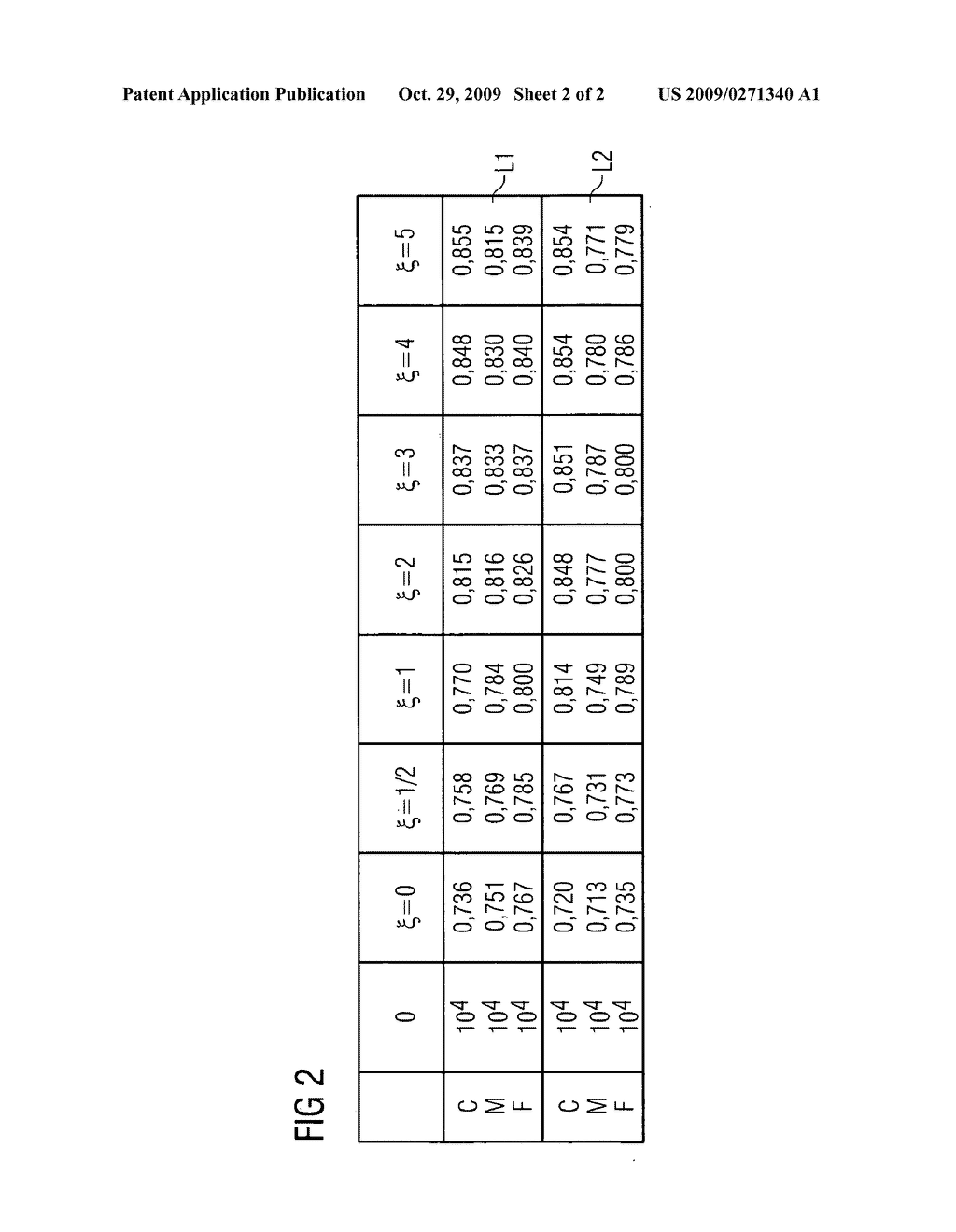 Method for the computer-aided learning of a control or adjustment of a technical system - diagram, schematic, and image 03