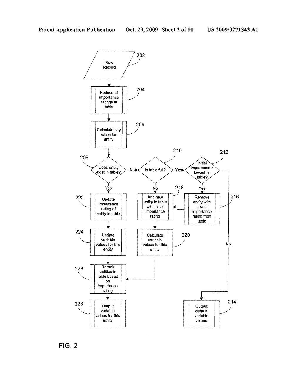 Automated entity identification for efficient profiling in an event probability prediction system - diagram, schematic, and image 03