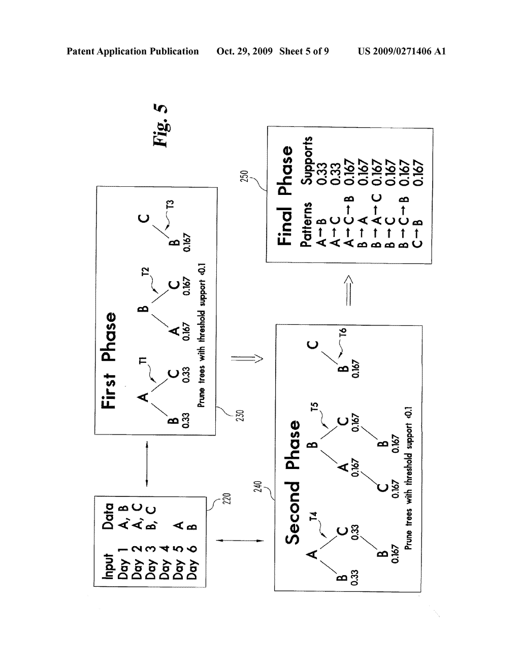 SEQUENTIAL PATTERN DATA MINING AND VISUALIZATION - diagram, schematic, and image 06