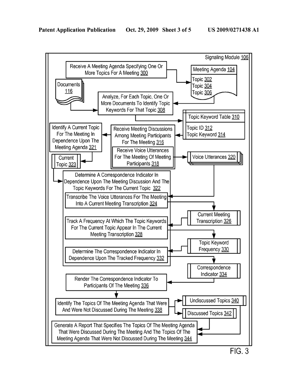 Signaling Correspondence Between A Meeting Agenda And A Meeting Discussion - diagram, schematic, and image 04