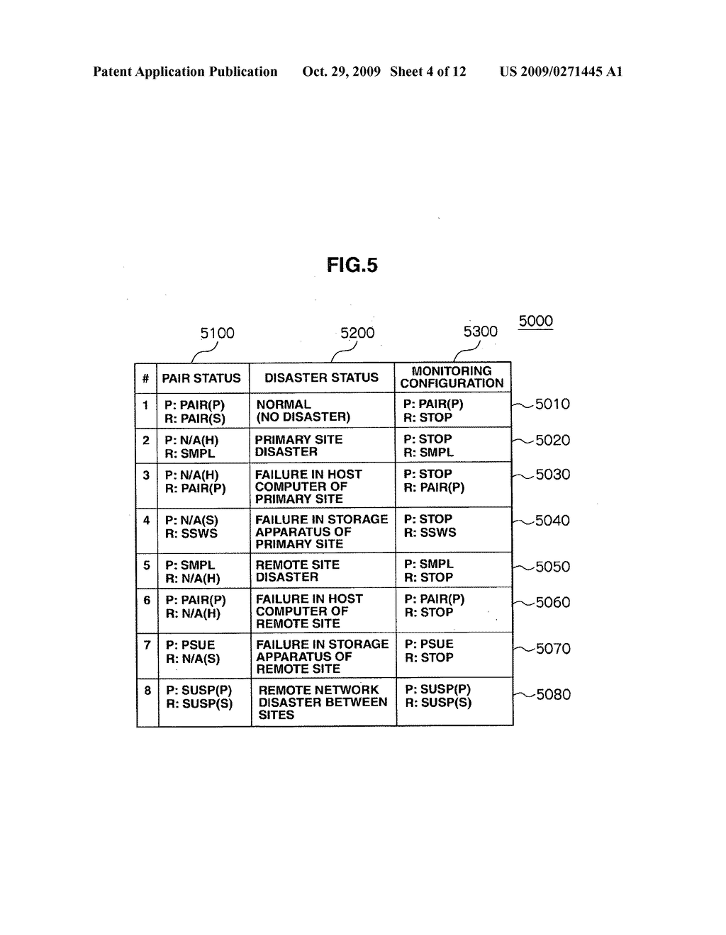 Storage system and method of changing monitoring condition thereof - diagram, schematic, and image 05