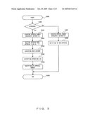 WORK SUPPORT APPARATUS FOR INFORMATION PROCESSING DEVICE diagram and image