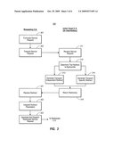 TRANSPORT INDEPENDENT REDIRECTION diagram and image