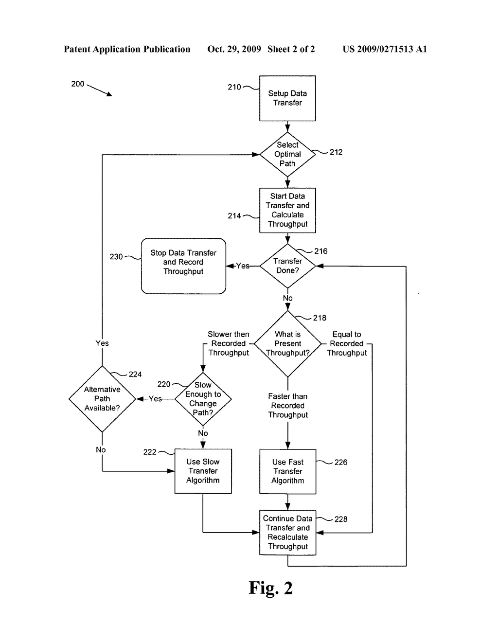 Method and system for adaptive data transfer over packet networks - diagram, schematic, and image 03