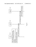 Intersystem mobility security context handling between different radio access networks diagram and image