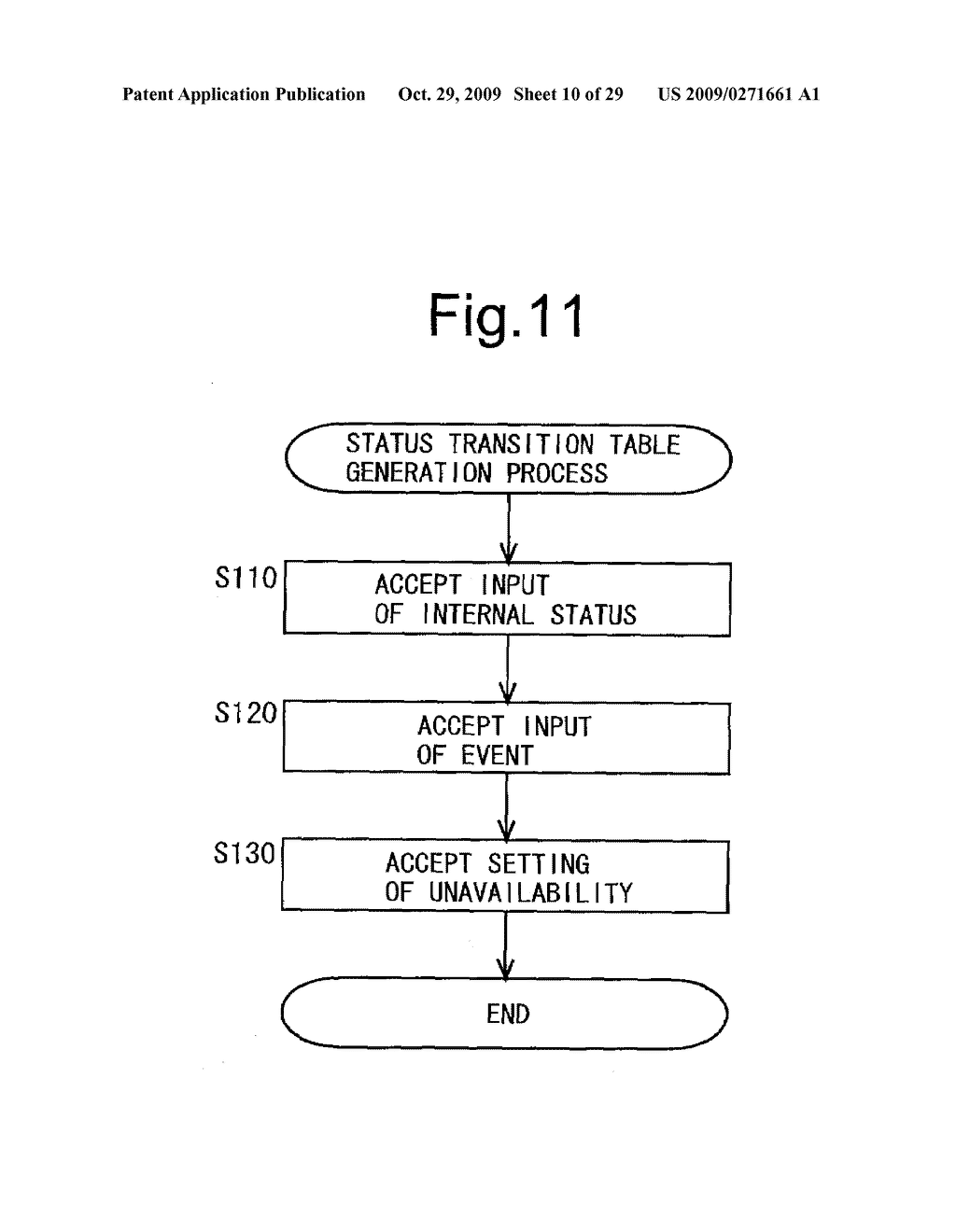 STATUS TRANSITION TEST SUPPORT DEVICE, STATUS TRANSITION TEST SUPPORT METHOD, AND RECORDING MEDIUM - diagram, schematic, and image 11