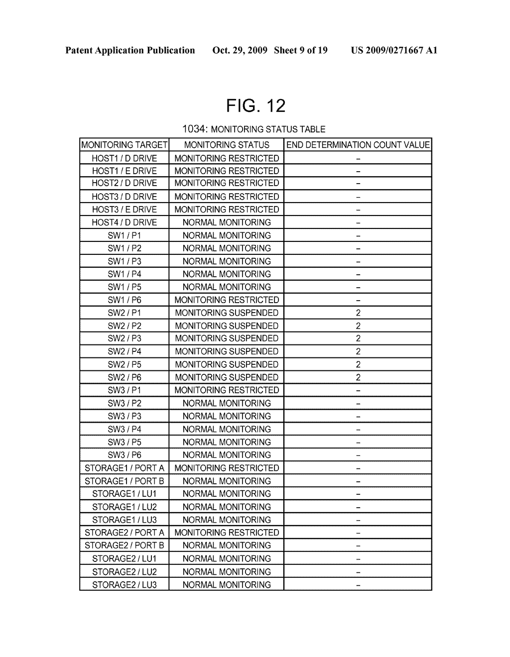 Apparatus and Method for Monitoring Computer System - diagram, schematic, and image 10