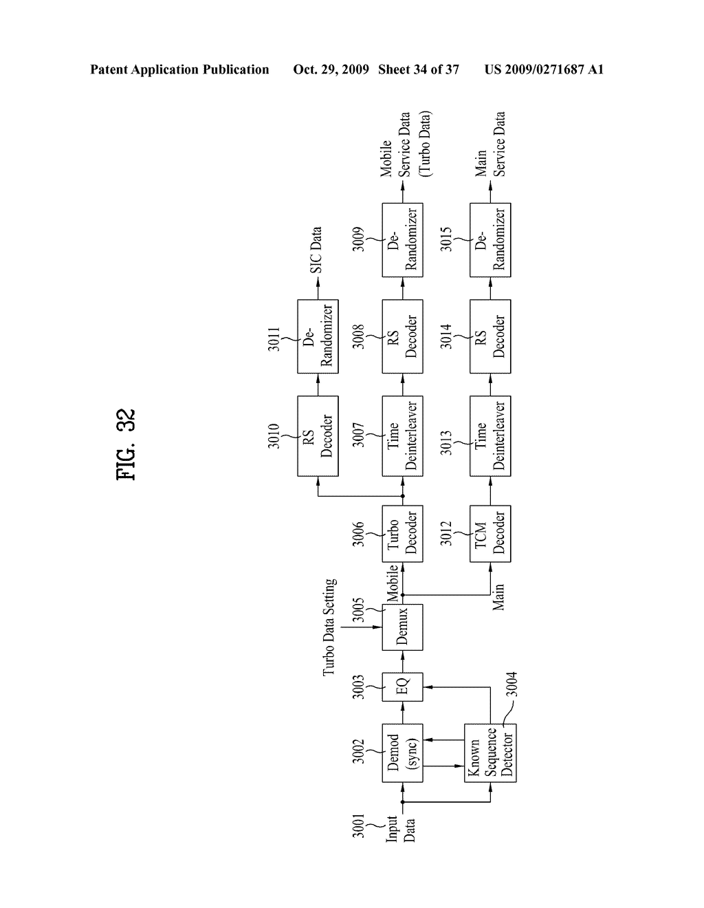 TRANSMITTING/RECEIVING SYSTEM AND METHOD OF PROCESSING DATA IN THE TRANSMITTING/RECEIVING SYSTEM - diagram, schematic, and image 35