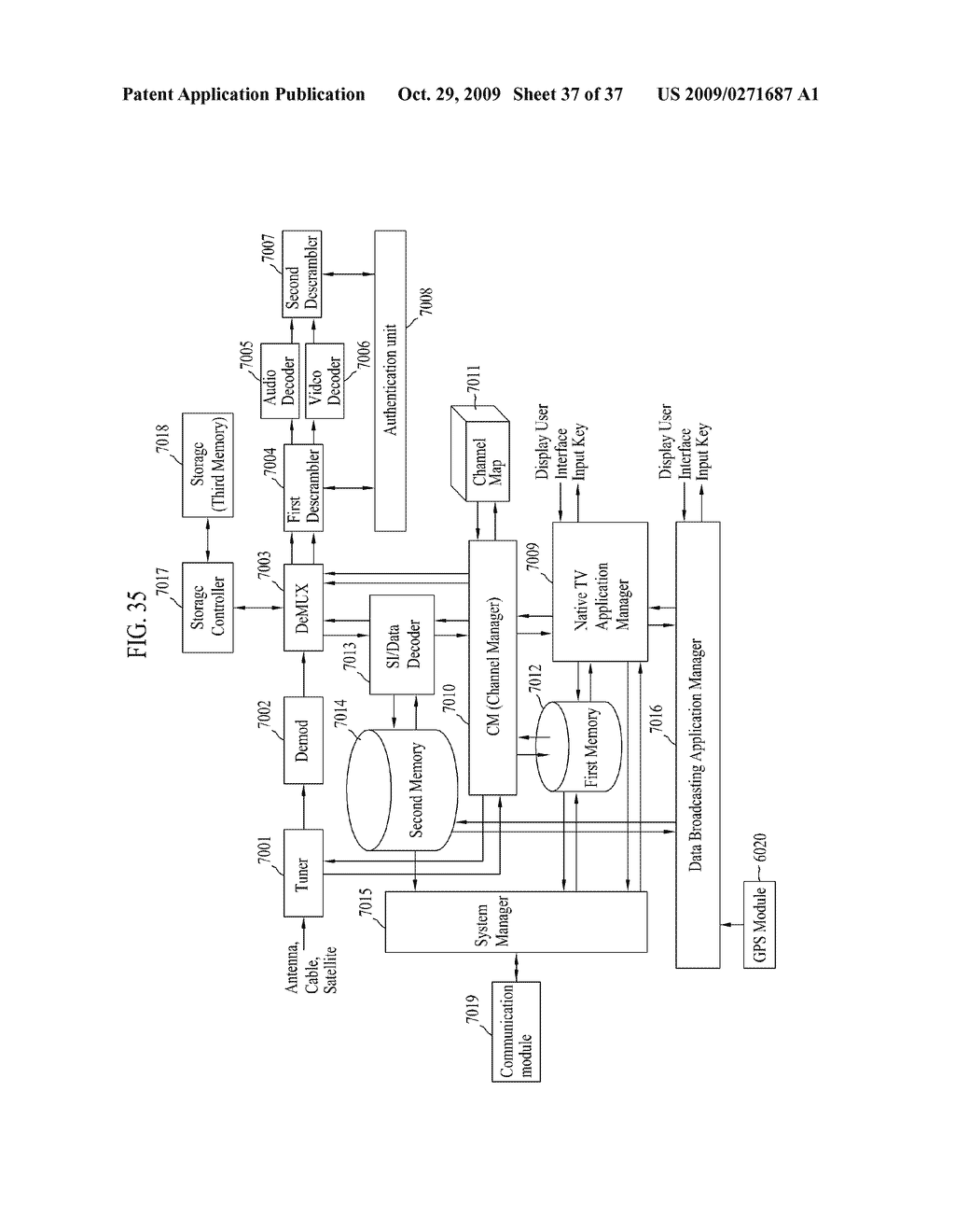 TRANSMITTING/RECEIVING SYSTEM AND METHOD OF PROCESSING DATA IN THE TRANSMITTING/RECEIVING SYSTEM - diagram, schematic, and image 38