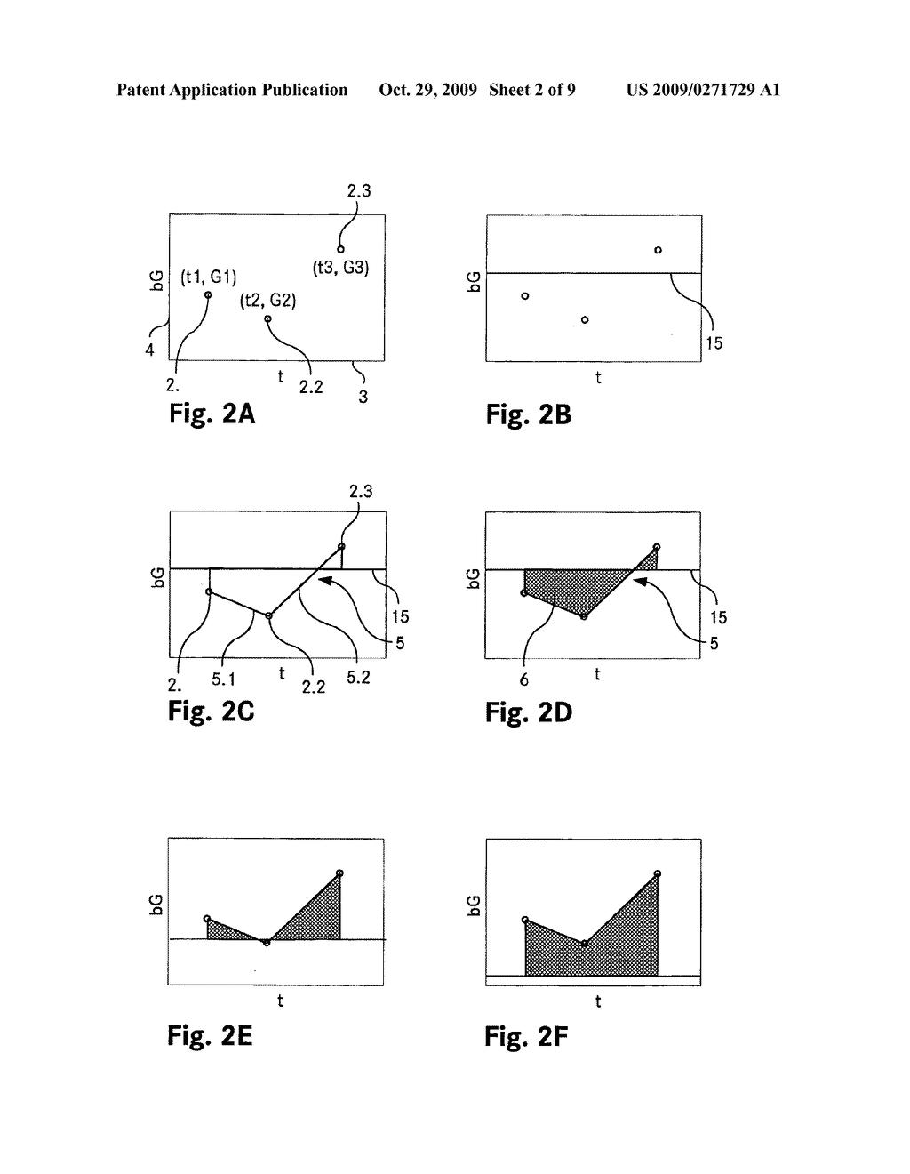 METHOD FOR PROCESSING A CHRONOLOGICAL SEQUENCE OF MEASUREMENTS OF A TIME DEPENDENT PARAMETER - diagram, schematic, and image 03