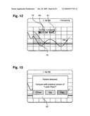 METHOD FOR PROCESSING A CHRONOLOGICAL SEQUENCE OF MEASUREMENTS OF A TIME DEPENDENT PARAMETER diagram and image