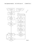 METHOD OF CIRCUIT POWER TUNING THROUGH POST-PROCESS FLATTENING diagram and image