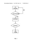 Method and Device to Suspend the Access to a Service diagram and image