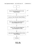 Methods, Apparatuses, and Computer Program Products for Providing a Single Service Sign-On diagram and image