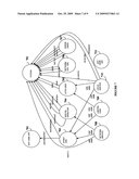 Identifying unauthorized privilege escalations diagram and image