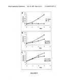 ANALOGUES OF (-)-PICROPODOPHYLLIN, SYNTHESIS AND USES THEREOF diagram and image