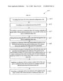 METHOD OF MAKING A ONE-PIECE SIDEWALL LINER WITH LOGISTIC SLOT diagram and image