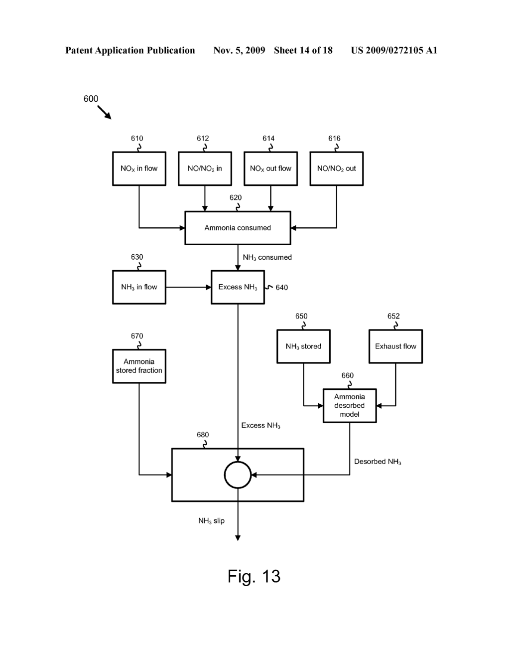 APPARATUS, SYSTEM, AND METHOD FOR REDUCING NOx EMISSIONS ON AN SCR CATALYST - diagram, schematic, and image 15