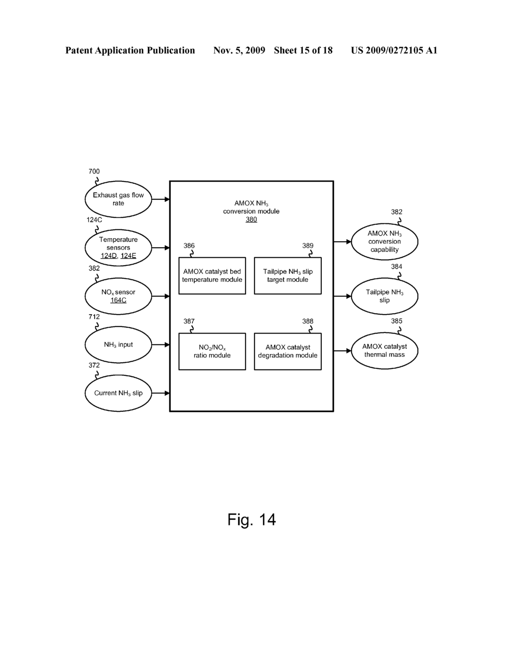 APPARATUS, SYSTEM, AND METHOD FOR REDUCING NOx EMISSIONS ON AN SCR CATALYST - diagram, schematic, and image 16