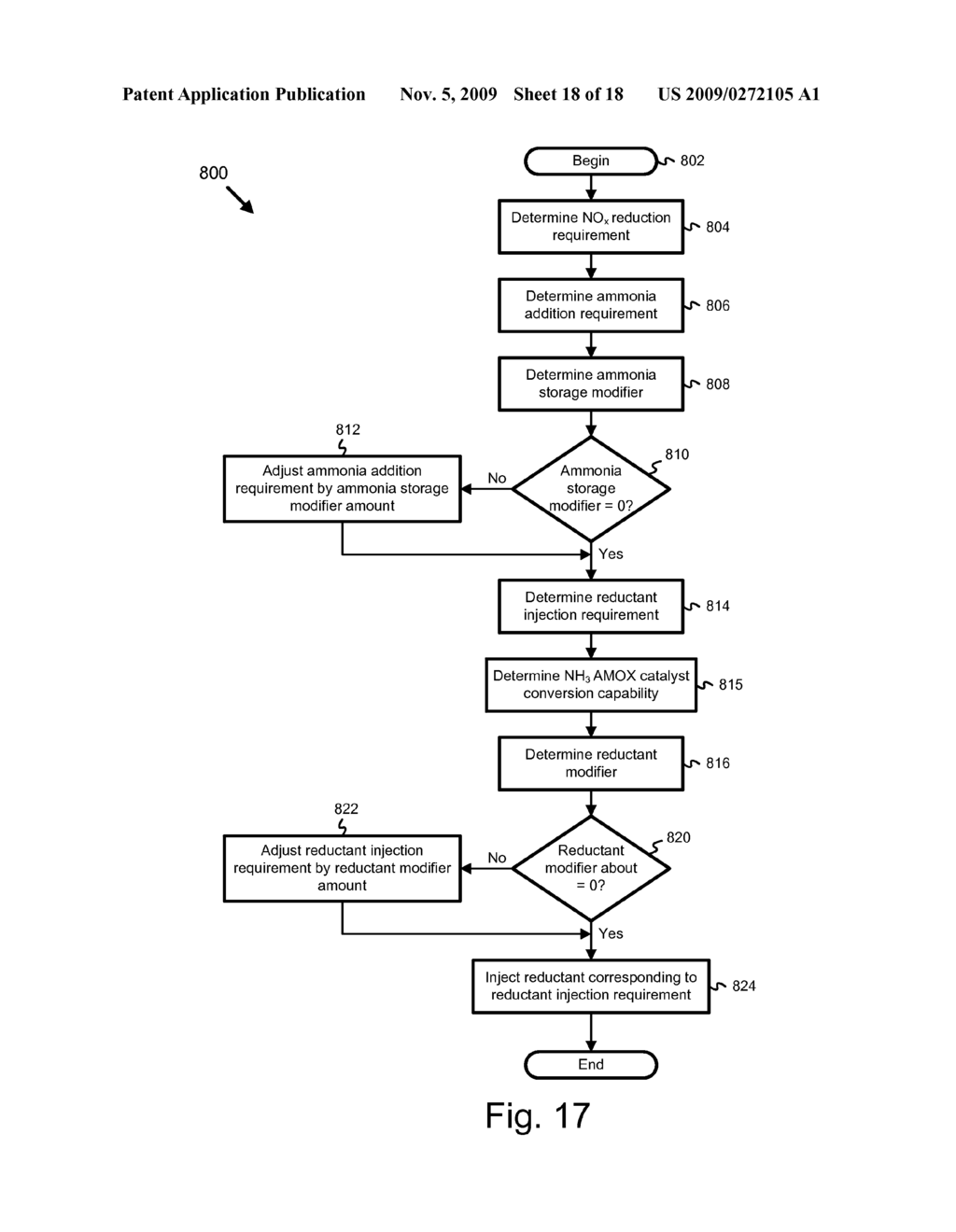 APPARATUS, SYSTEM, AND METHOD FOR REDUCING NOx EMISSIONS ON AN SCR CATALYST - diagram, schematic, and image 19