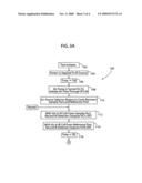 Chemical vapor sensor system and method thereof diagram and image