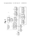 MUSIC EDIT DEVICE AND MUSIC EDIT METHOD diagram and image