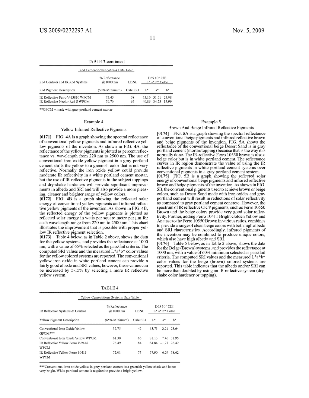 HIGH SRI CEMENTITIOUS SYSTEMS FOR COLORED CONCRETE - diagram, schematic, and image 20