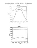 DEVICE FOR CONTROLLING THE RADIAL PROFILE OF THE TEMPERATURE OF A CONFINED GAS STREAM diagram and image