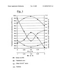 CATALYTIC COMPOSITIONS FOR THE HIGHLY SELECTIVE HYDRODEALKYLATION OF ALKYLAROMATIC HYDROCARBONS diagram and image