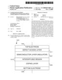 CLOSED-LOOP SPUTTERING CONTROLLED TO ENHANCE ELECTRICAL CHARACTERISTICS IN DEPOSITED LAYER diagram and image