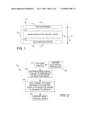 CLOSED-LOOP SPUTTERING CONTROLLED TO ENHANCE ELECTRICAL CHARACTERISTICS IN DEPOSITED LAYER diagram and image