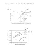 CLOSED-LOOP SPUTTERING CONTROLLED TO ENHANCE ELECTRICAL CHARACTERISTICS IN DEPOSITED LAYER diagram and image