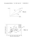 CLOSED-LOOP SPUTTERING CONTROLLED TO ENHANCE ELECTRICAL CHARACTERISTICS IN DEPOSITED LAYER diagram and image