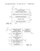 CLOSED-LOOP SPUTTERING CONTROLLED TO ENHANCE ELECTRICAL CHARACTERISTICS IN DEPOSITED LAYER diagram and image