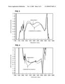 ACOUSTIC WAVE FILTER APPARATUS diagram and image