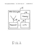 Item Identification Using RFID diagram and image