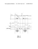 IMAGE SENSORS AND DUAL RAMP ANALOG-TO-DIGITAL CONVERTERS AND METHODS diagram and image