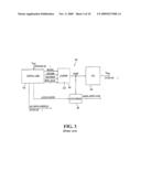 IMAGE SENSORS AND DUAL RAMP ANALOG-TO-DIGITAL CONVERTERS AND METHODS diagram and image