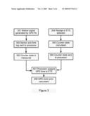 Associating a Universal Time with Received Signal diagram and image