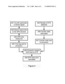 Associating a Universal Time with Received Signal diagram and image