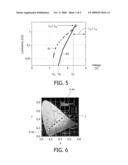 ELECTROLUMINESCENT DEVICE HAVING A VARIABLE COLOR POINT diagram and image