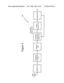 Multi-level representation of reordered transform coefficients diagram and image