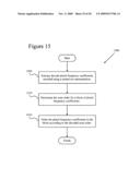 Multi-level representation of reordered transform coefficients diagram and image