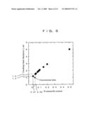 LIQUID CRYSTAL DISPLAY DEVICE AND DIELECTRIC FILM USABLE IN THE LIQUID CRYSTAL DISPALY DEVICE diagram and image